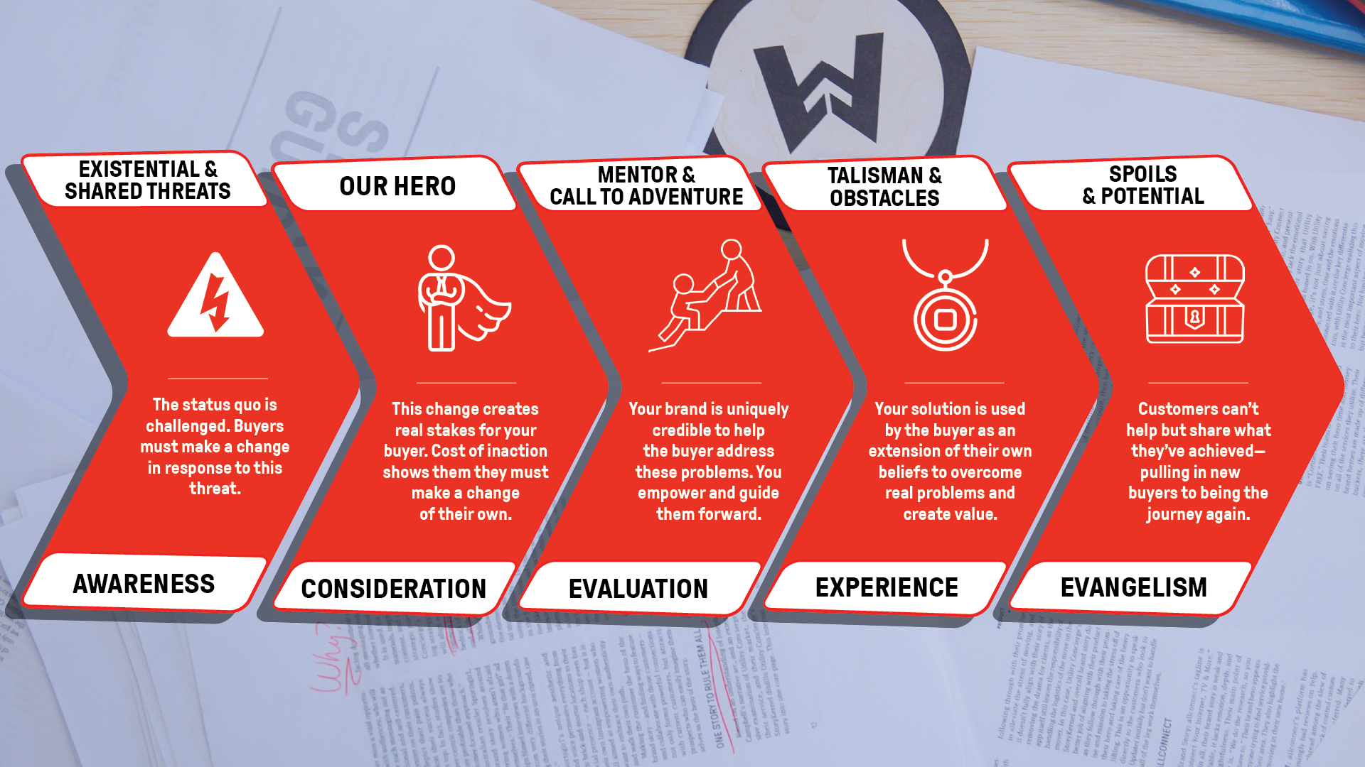 How Your Story Unlocks an Efficient Customer Journey