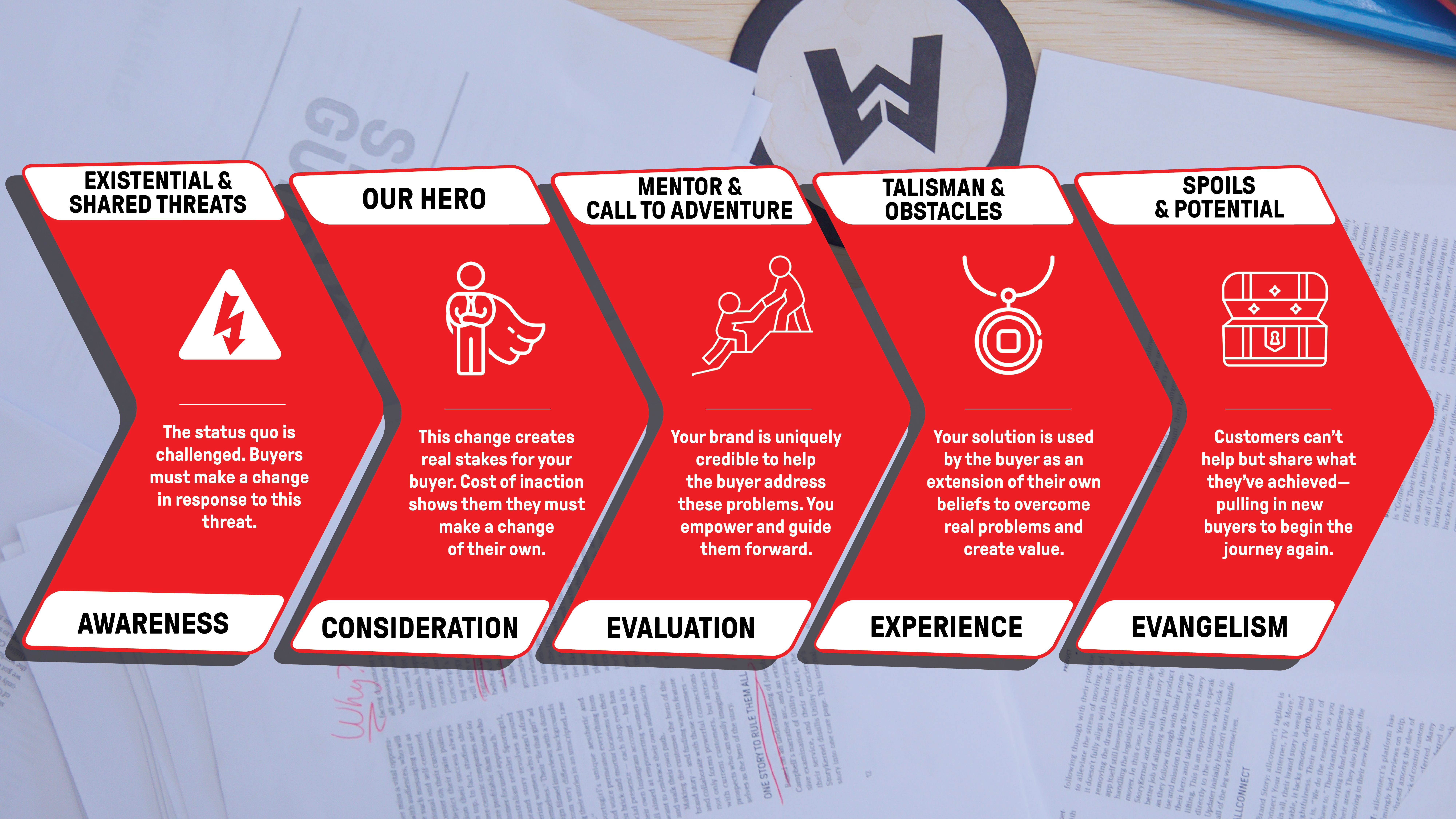 How Your Story Unlocks an Efficient Customer Journey