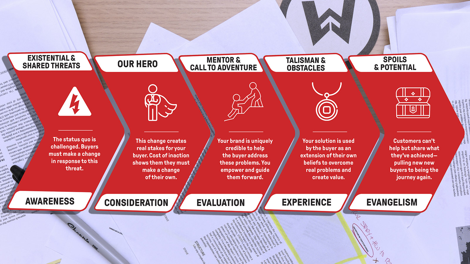 How Your Story Unlocks an Efficient Customer Journey
